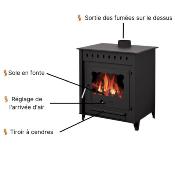 Poêle à bois Interstoves - ALESSIA 14kw