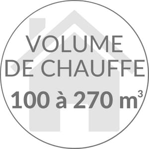 Poeles  bois volume de chauffe